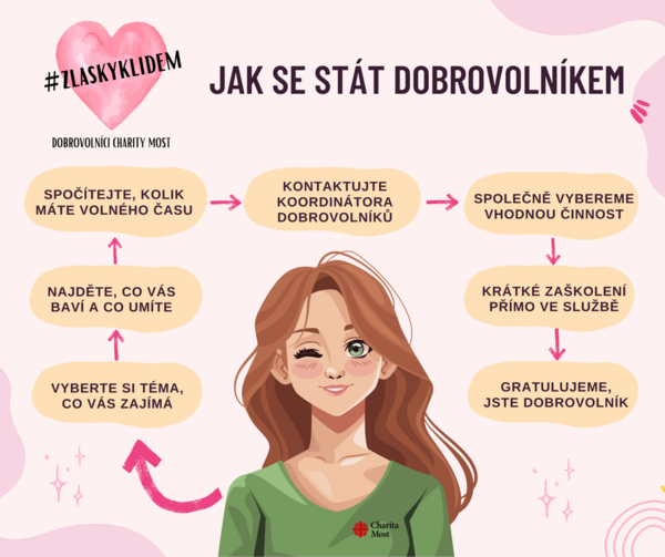 Jak se stát Dobrovolníkem